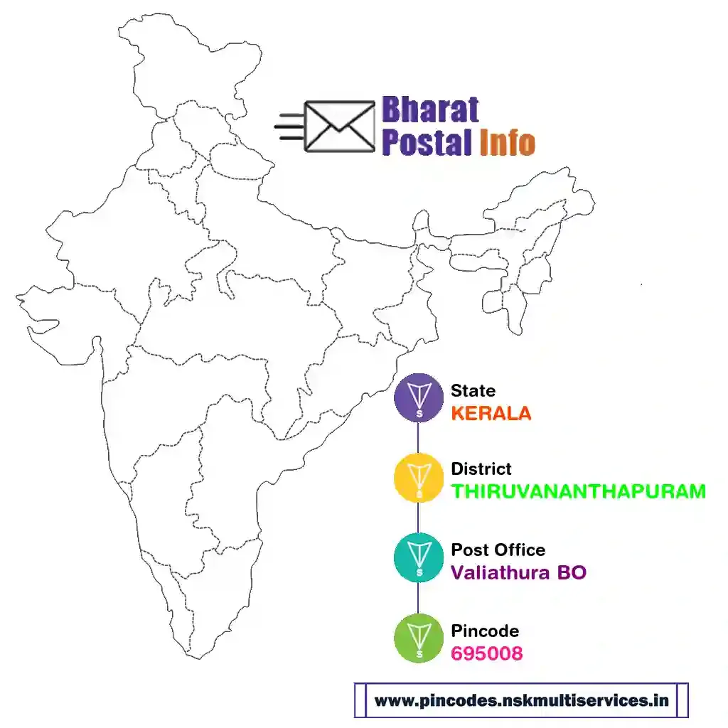 kerala-thiruvananthapuram-valiathura bo-695008